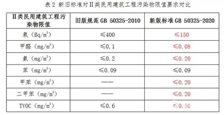 新房甲醛多久可以入住？-20241104-03