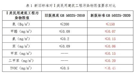 新房甲醛多久可以入住？-20241104-02